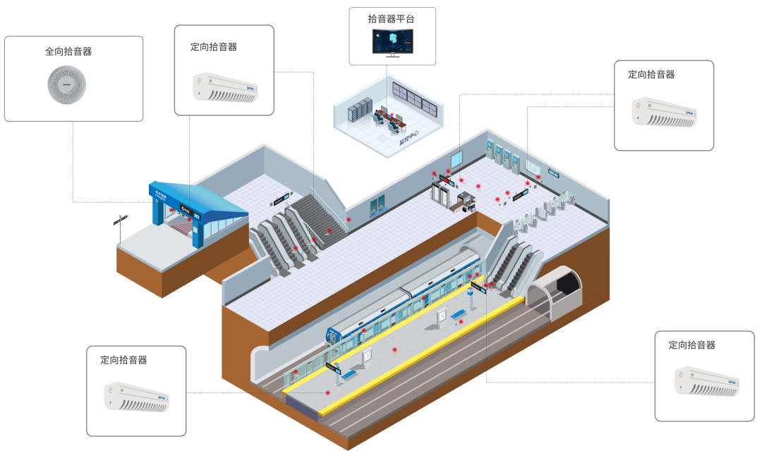 軌道交通音頻監(jiān)控系統(tǒng)如何部署應用？